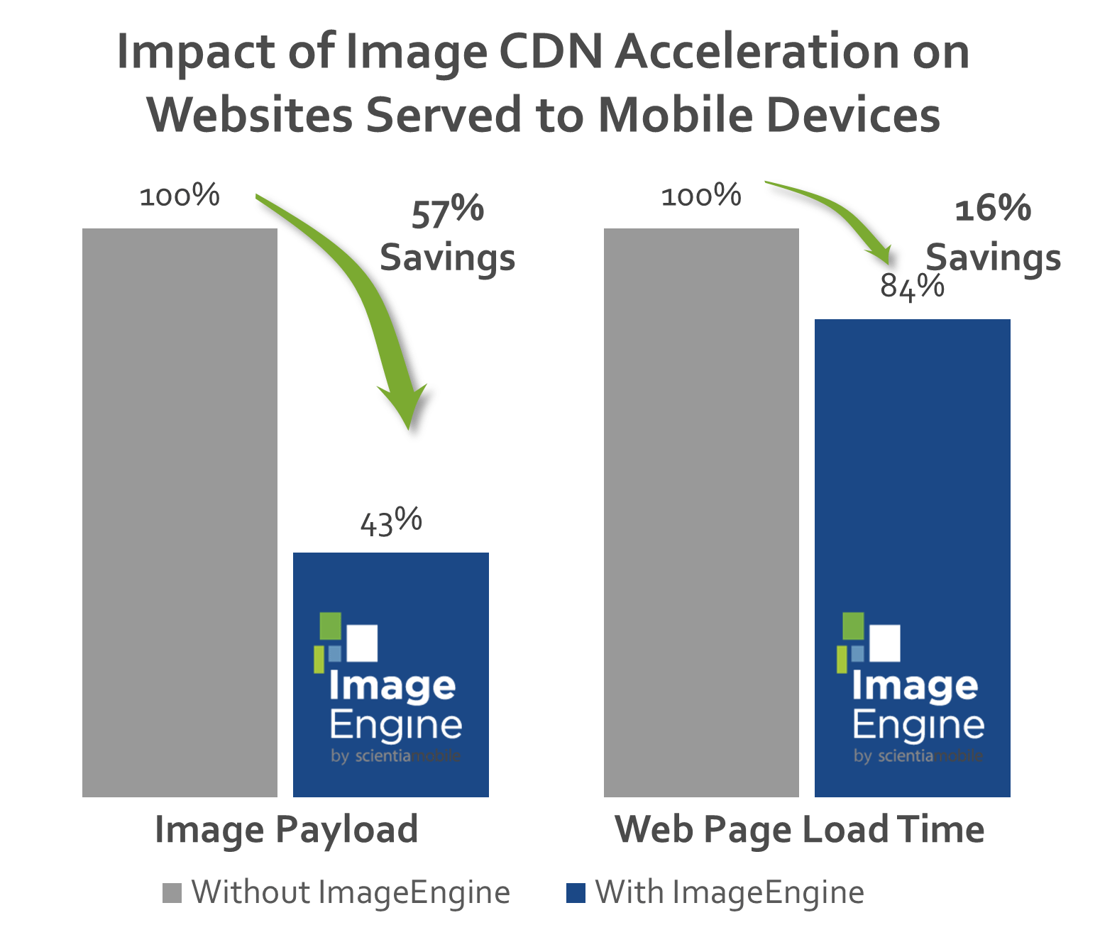 Reduce Image payload