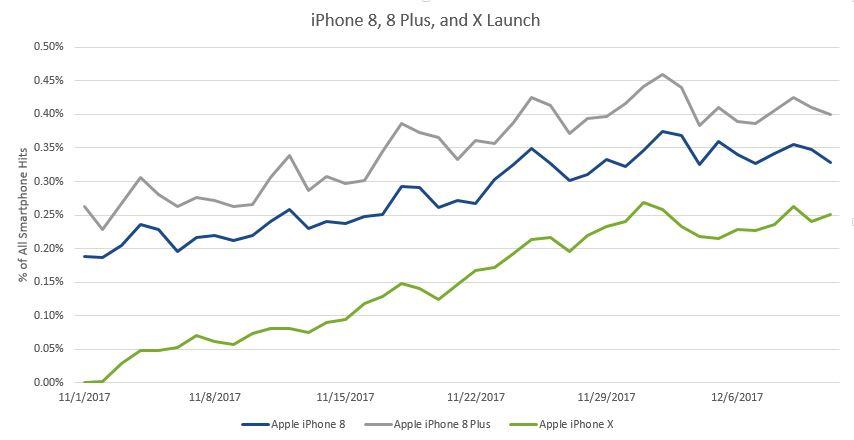 Apple iPhone launch: 8, 8Plus, X