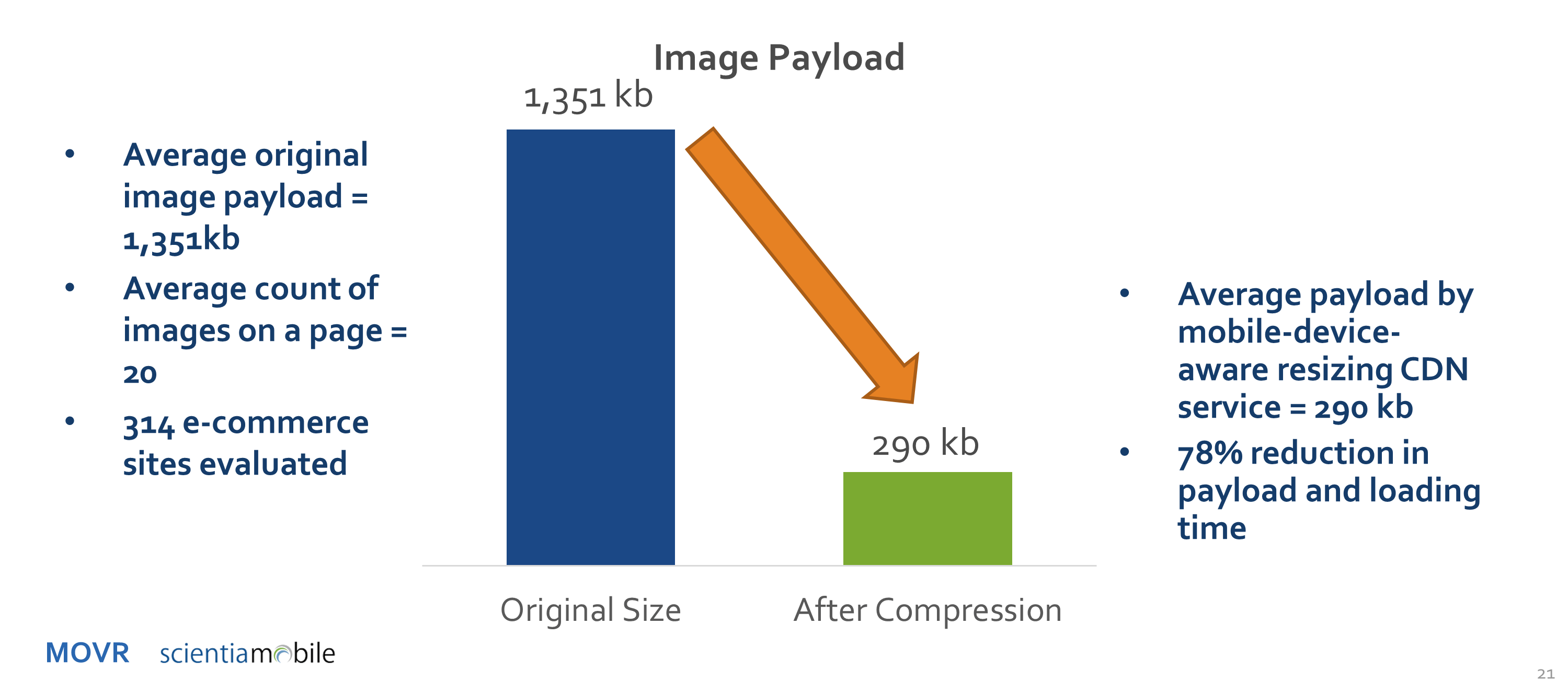 Ecommerce image compression potential