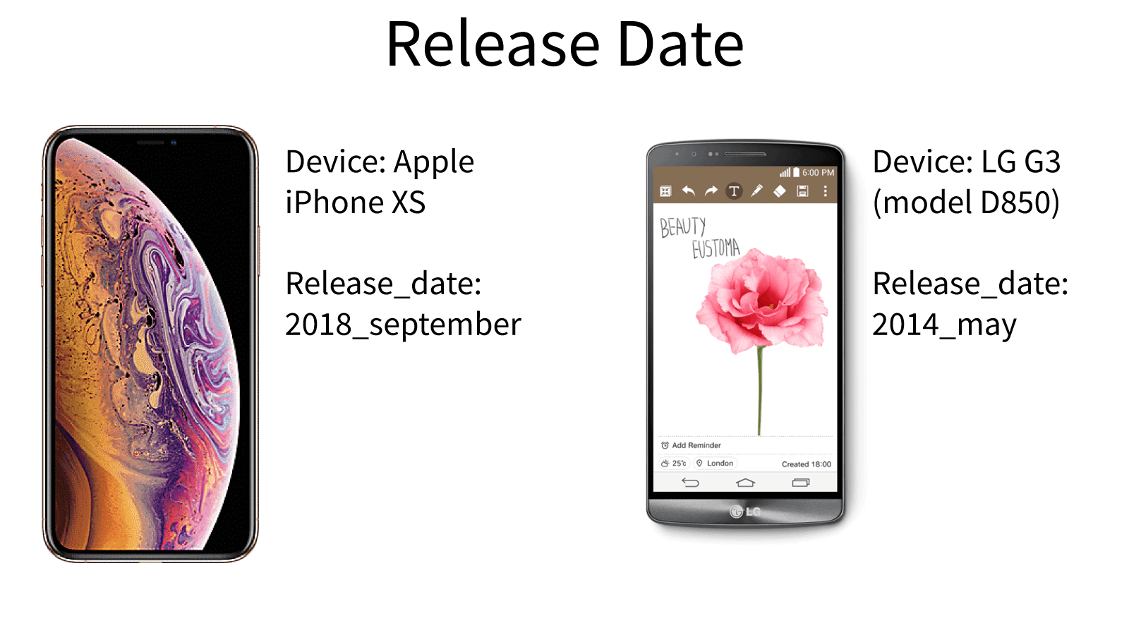 release date of smartphones