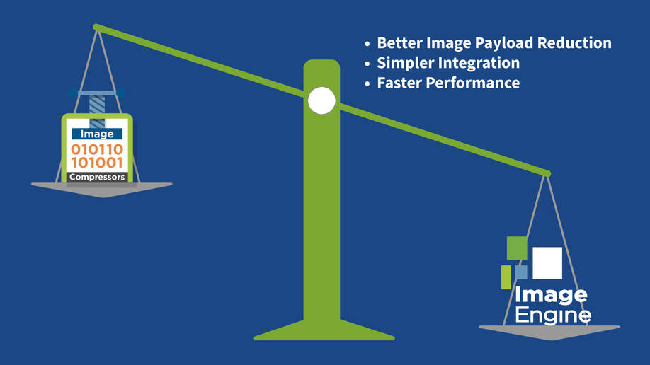 image compressor alternative versus image CDN