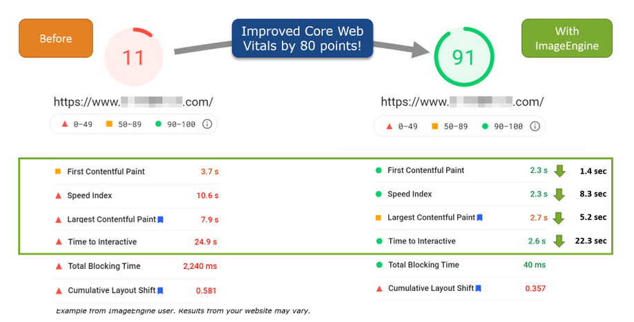 Core Web Vitals Improvement
