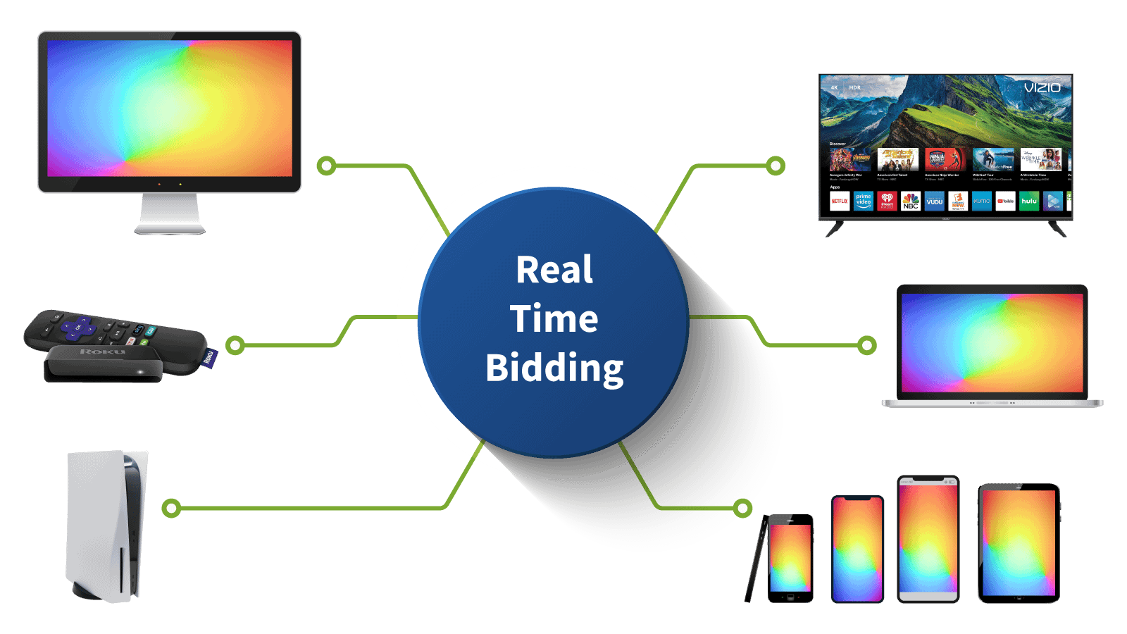Real Time Bidding device object